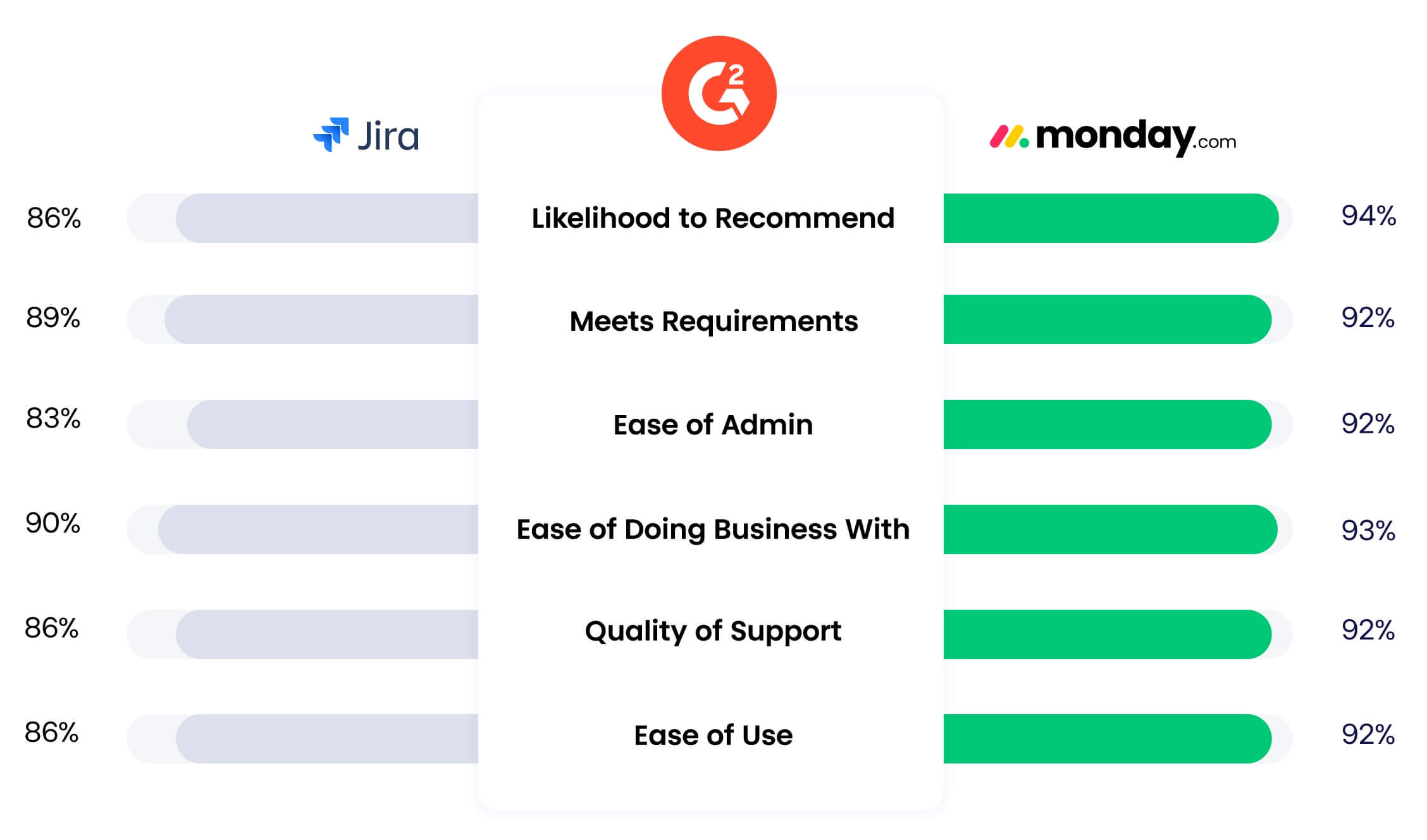 Jira Core comparison