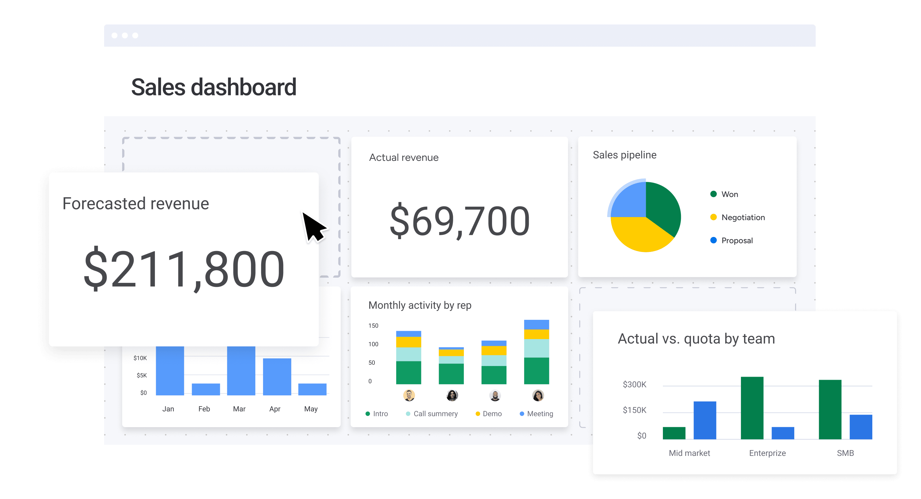 Dashboard 3