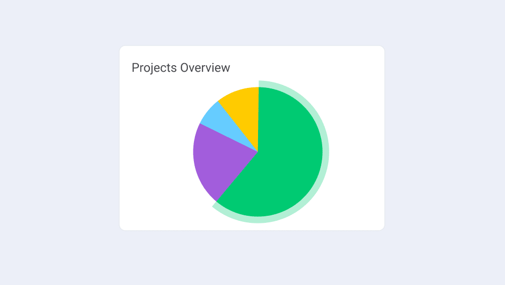 Improved dashboard creation flow