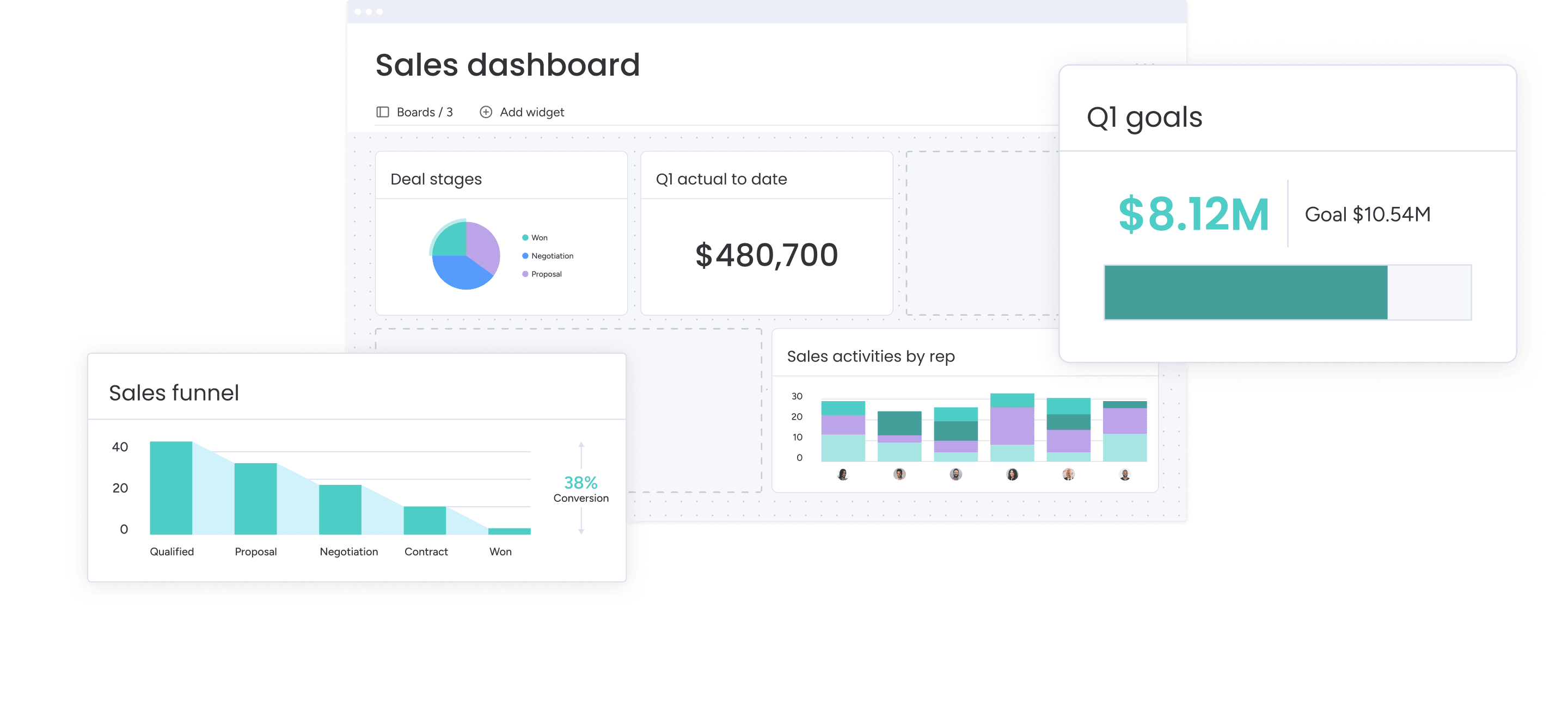 Keep track of your pipeline