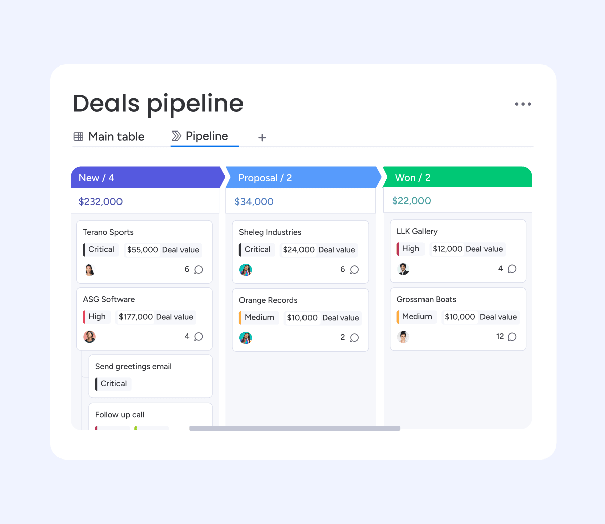 Pipeline view