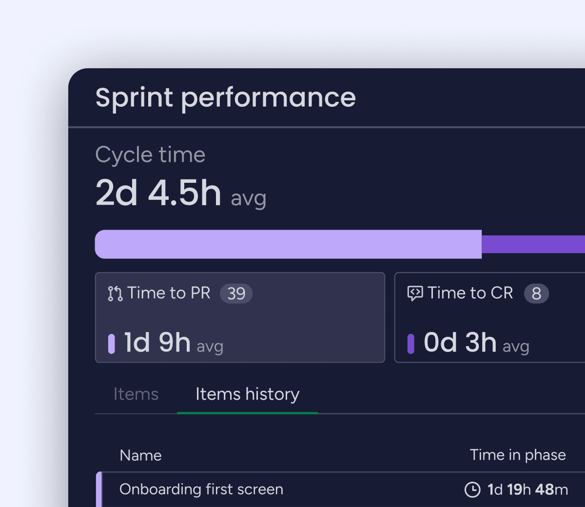 Sprint performance   whats new