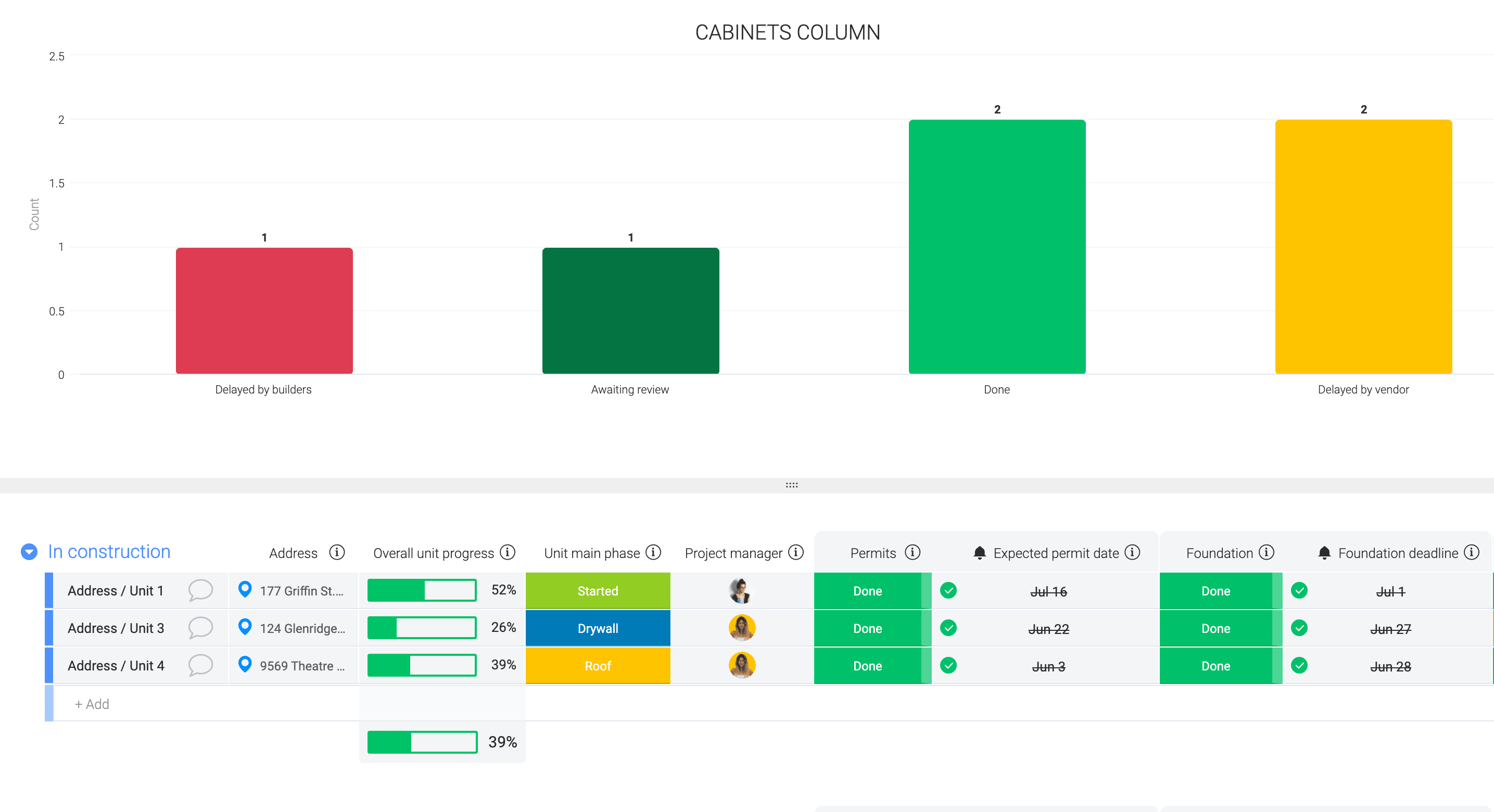 Slice and dice your information with customizable chart views